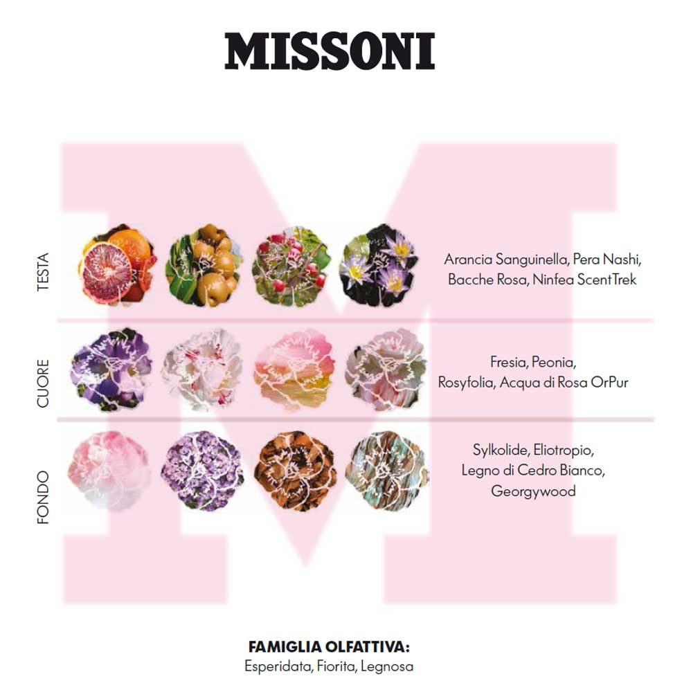 missoni copia